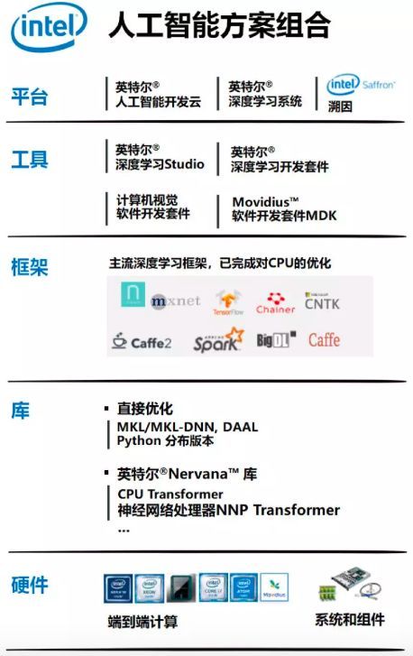 人工智能項目啟航指南 打好基礎軟件開發基石，避開常見陷阱